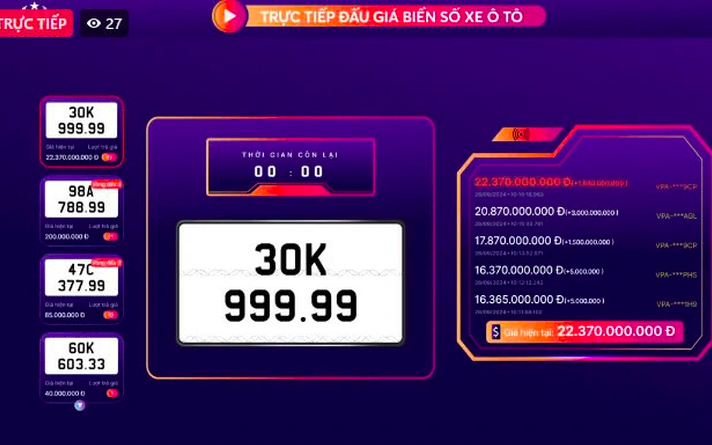 Sau 2 lần bỏ cọc, biển số 30K-999.99 có mức trúng đấu giá hơn 22,3 tỉ đồng