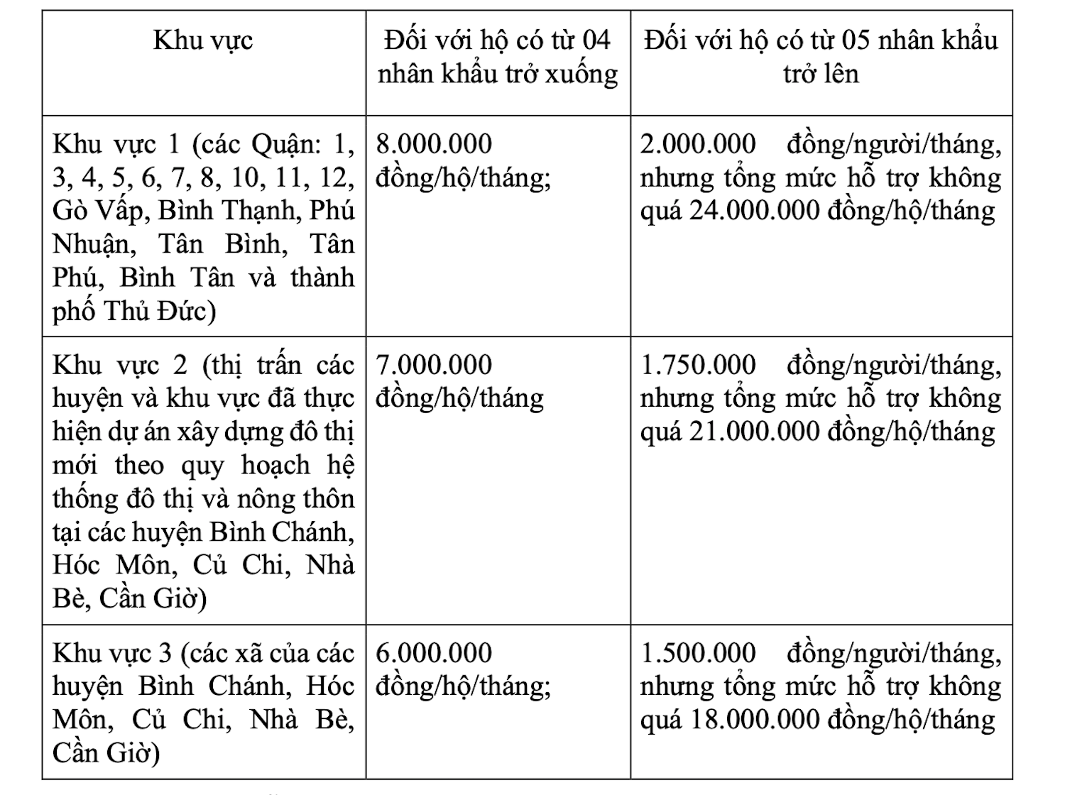 Quy định mới về bồi thường, t&aacute;i định cư ở TP HCM- Ảnh 3.