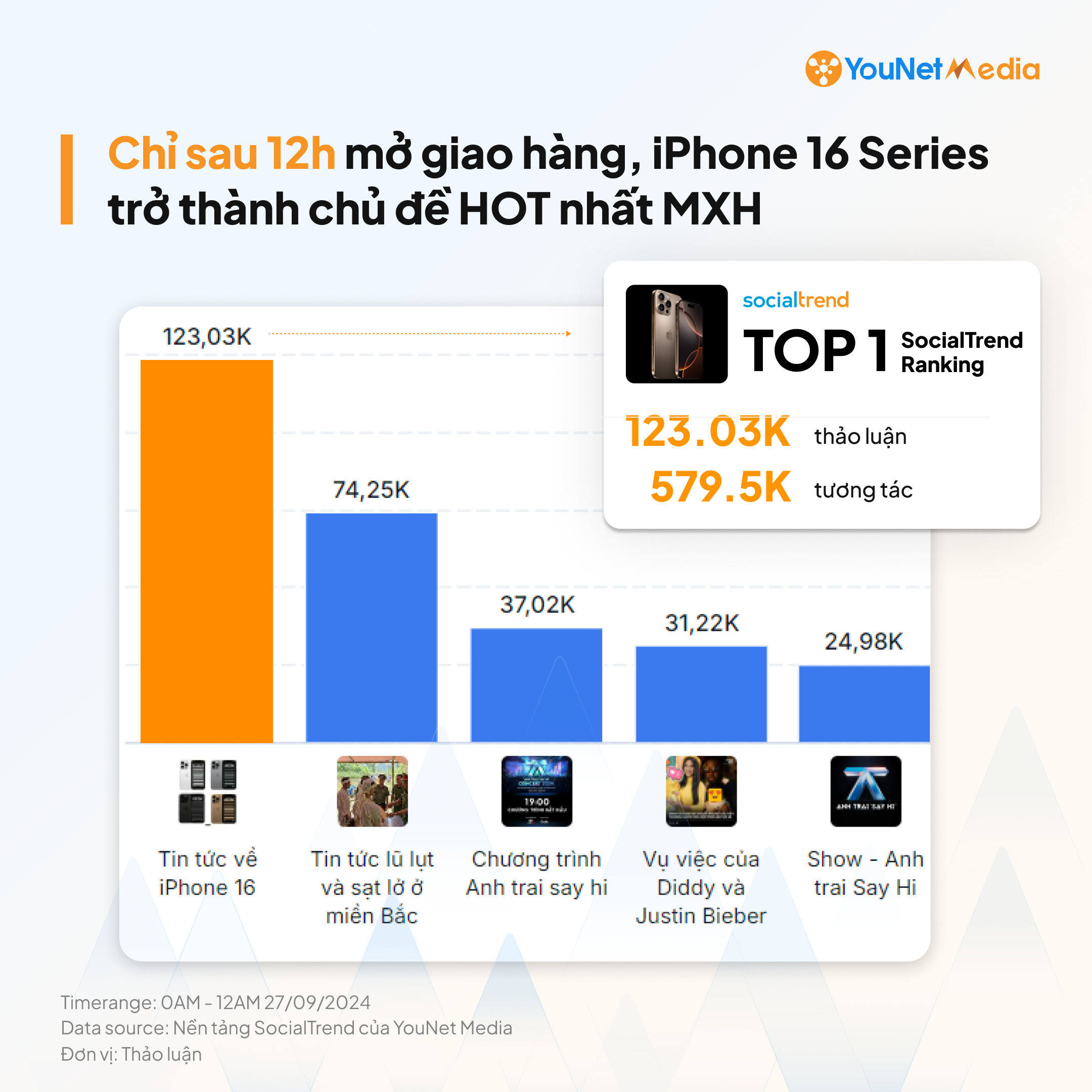 iPhone 16 hết "hot"?- Ảnh 1.