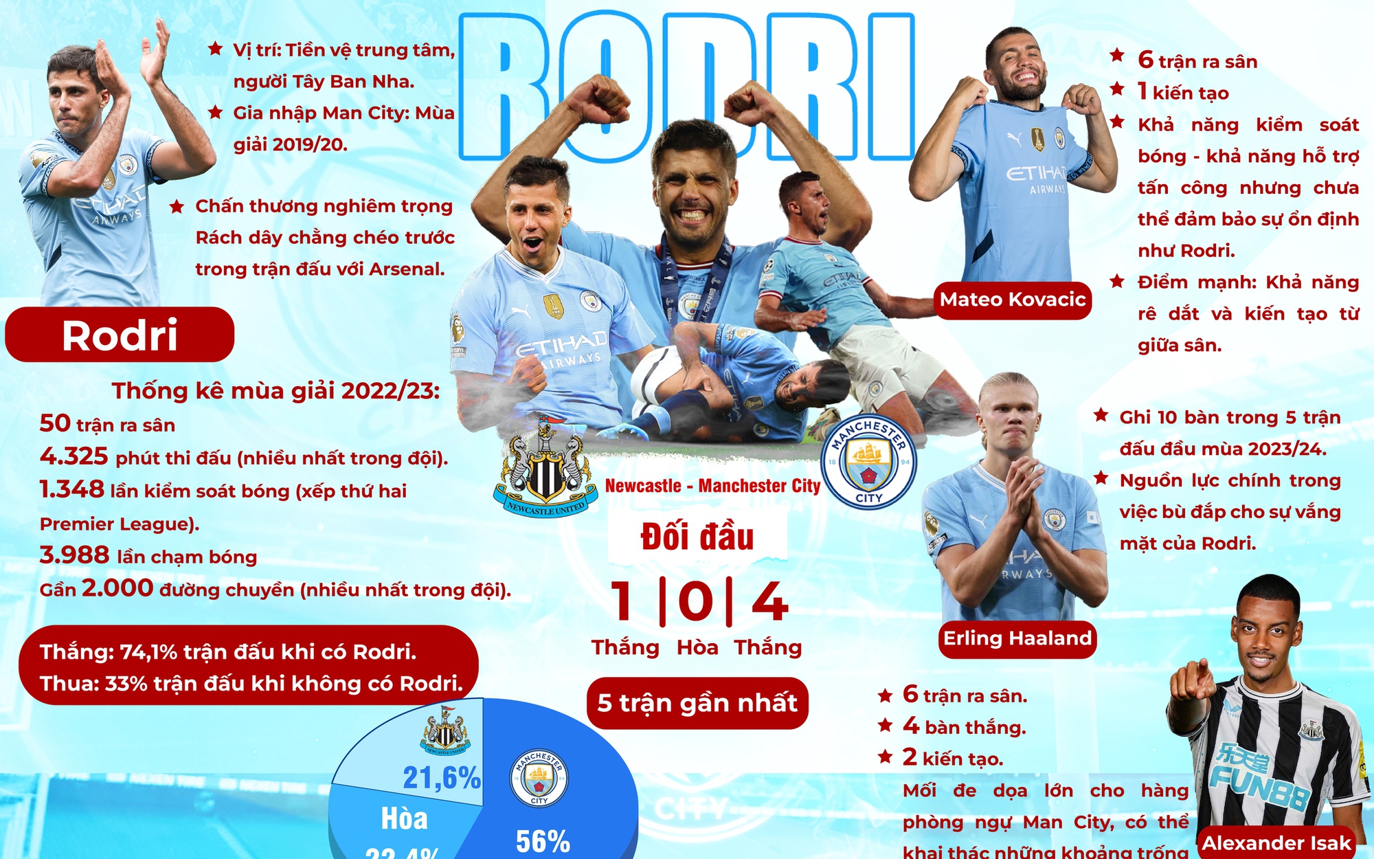 Xem Man City "vá" lỗ hổng tuyến giữa