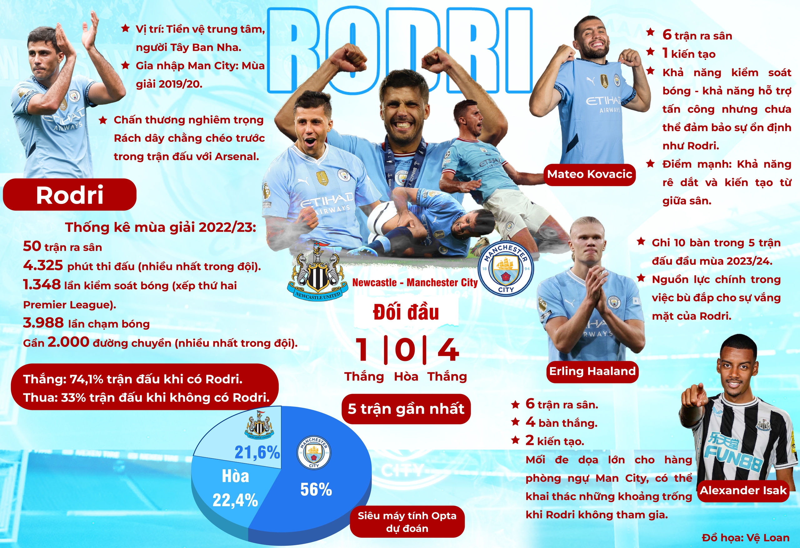 Xem Man City "vá" lỗ hổng tuyến giữa- Ảnh 1.