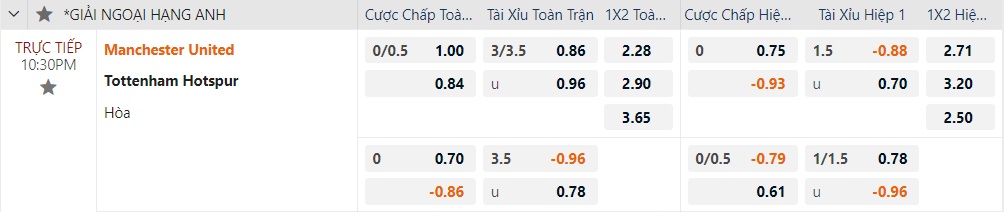 Soi tỉ số trận Manchester United - Tottenham: "G&agrave; trống" kh&oacute; sống s&oacute;t- Ảnh 3.