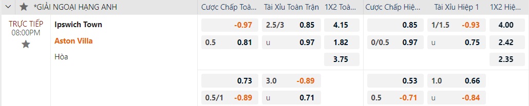 Soi tỉ số trận Manchester United - Tottenham: "G&agrave; trống" kh&oacute; sống s&oacute;t- Ảnh 7.