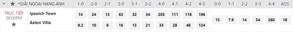 Soi tỉ số trận Manchester United - Tottenham: "G&agrave; trống" kh&oacute; sống s&oacute;t- Ảnh 8.