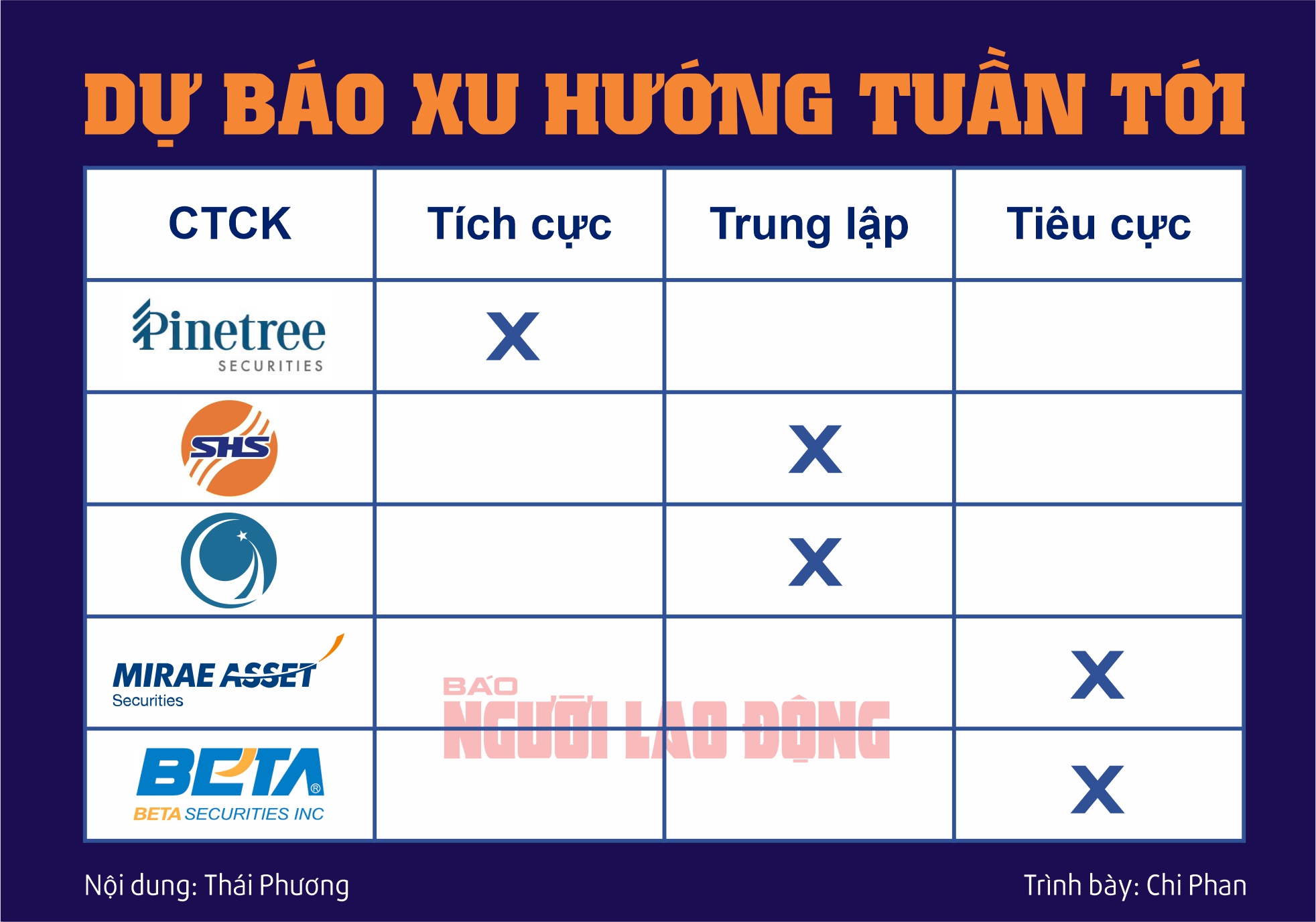 Chứng kho&aacute;n tuần tới (từ 30-9 đến 4-10): Nh&oacute;m cổ phiếu n&agrave;o sẽ k&eacute;o VN-Index vượt 1.300 điểm?- Ảnh 2.