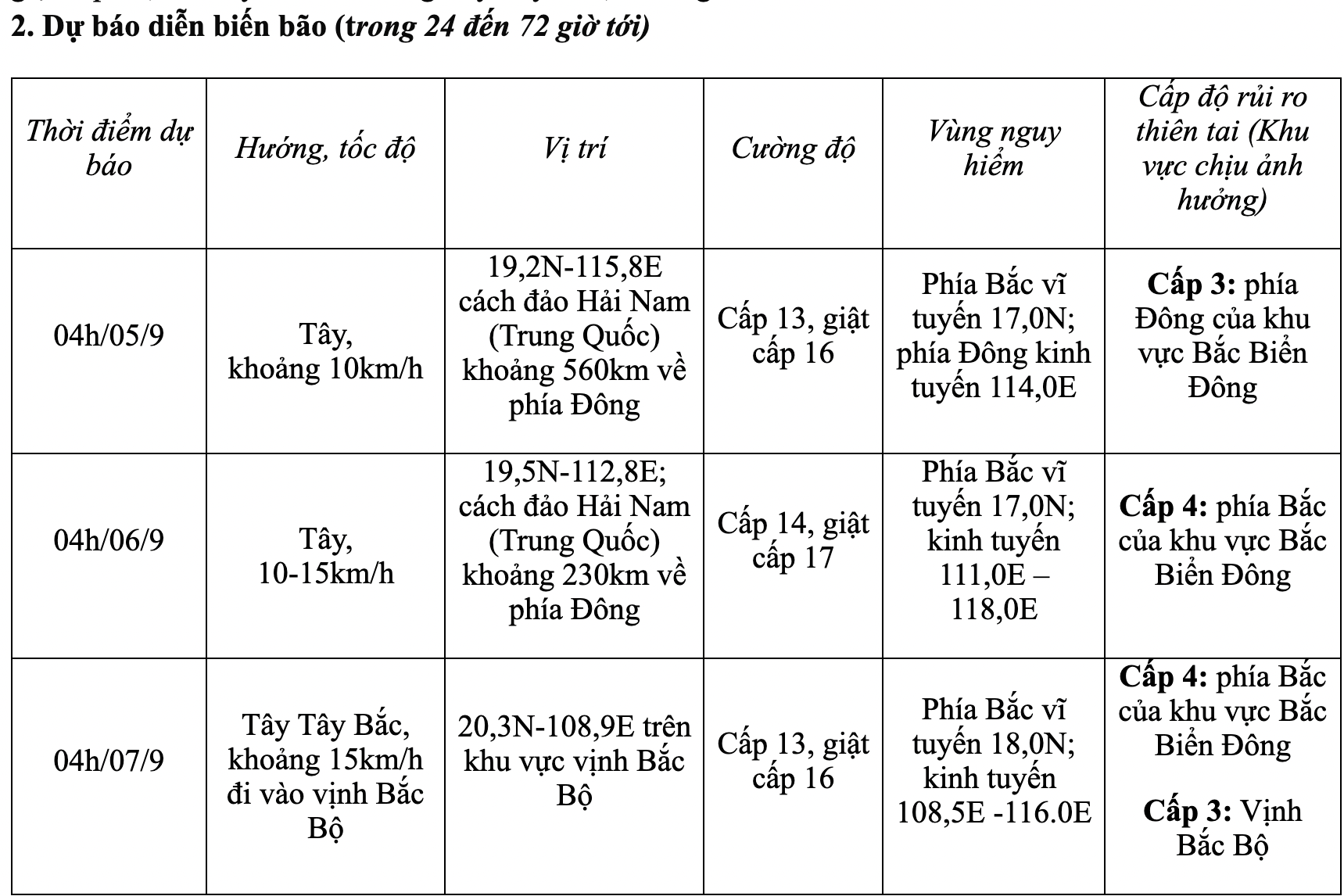 Chủ động ứng phó bão số 3- Ảnh 1.