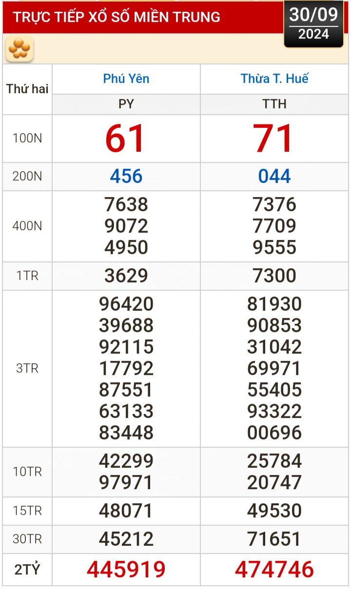 Kết quả xổ số h&ocirc;m nay, 30-9: TP HCM, Đồng Th&aacute;p, C&agrave; Mau, Ph&uacute; Y&ecirc;n, H&agrave; Nội...- Ảnh 2.