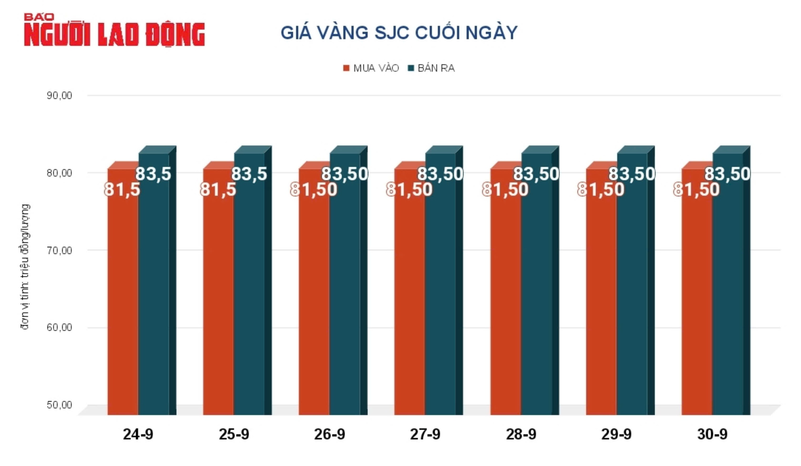 Giá vàng hôm nay, 1-10: Tiếp tục giảm mạnh- Ảnh 2.
