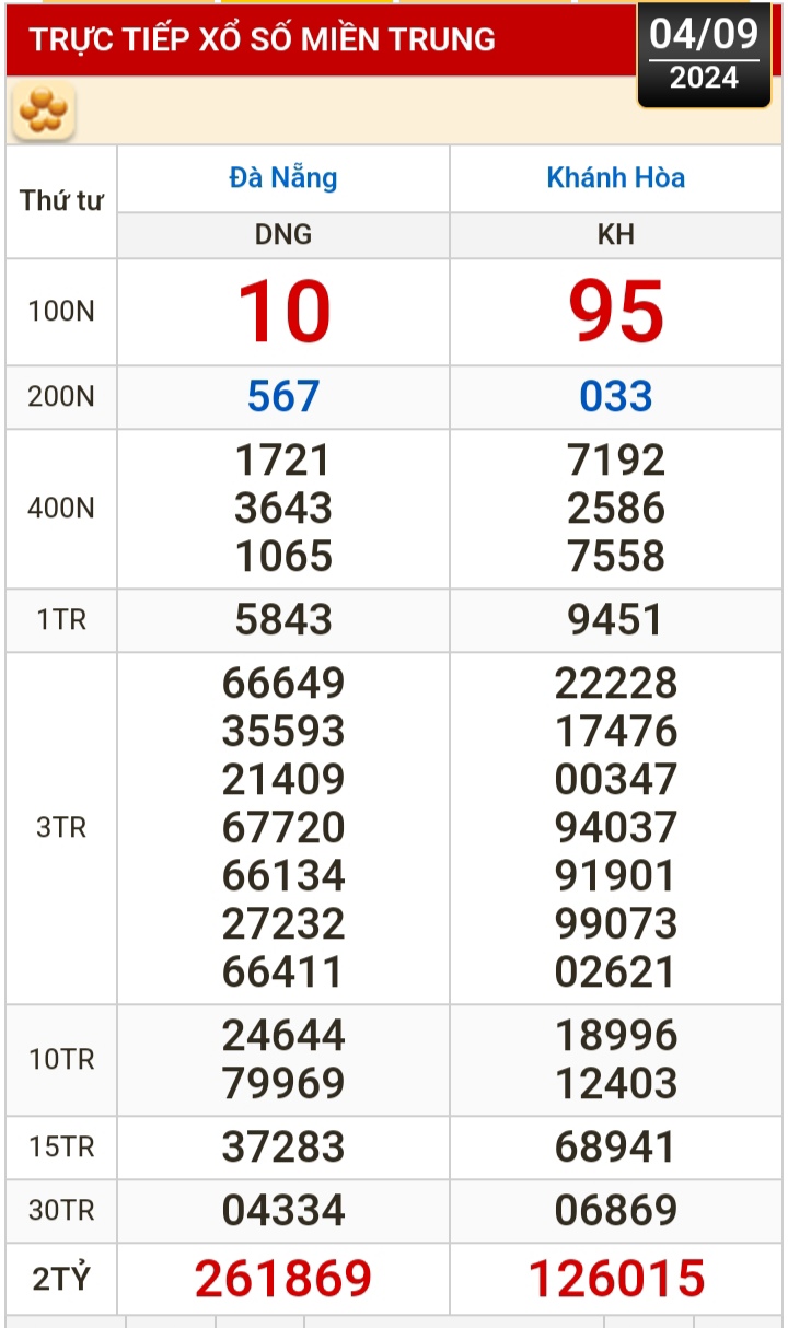 Kết quả xổ số h&ocirc;m nay, 4-9: Đồng Nai, Cần Thơ, S&oacute;c Trăng, Đ&agrave; Nẵng, Kh&aacute;nh H&ograve;a...- Ảnh 2.