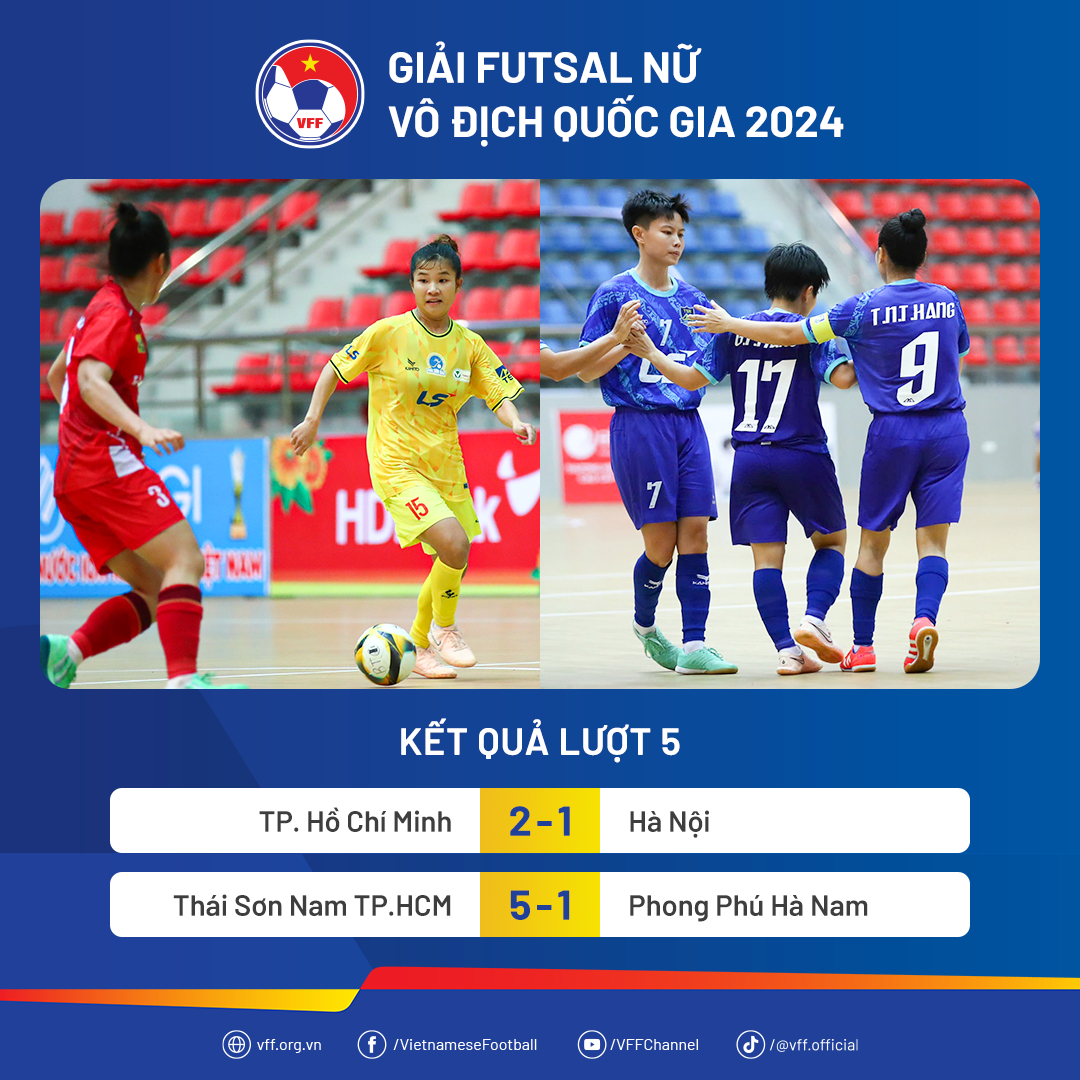 Futsal nữ VĐQG: Th&aacute;i Sơn Nam v&ocirc; địch sớm, TP HCM chắc ng&ocirc;i nh&igrave; bảng- Ảnh 1.