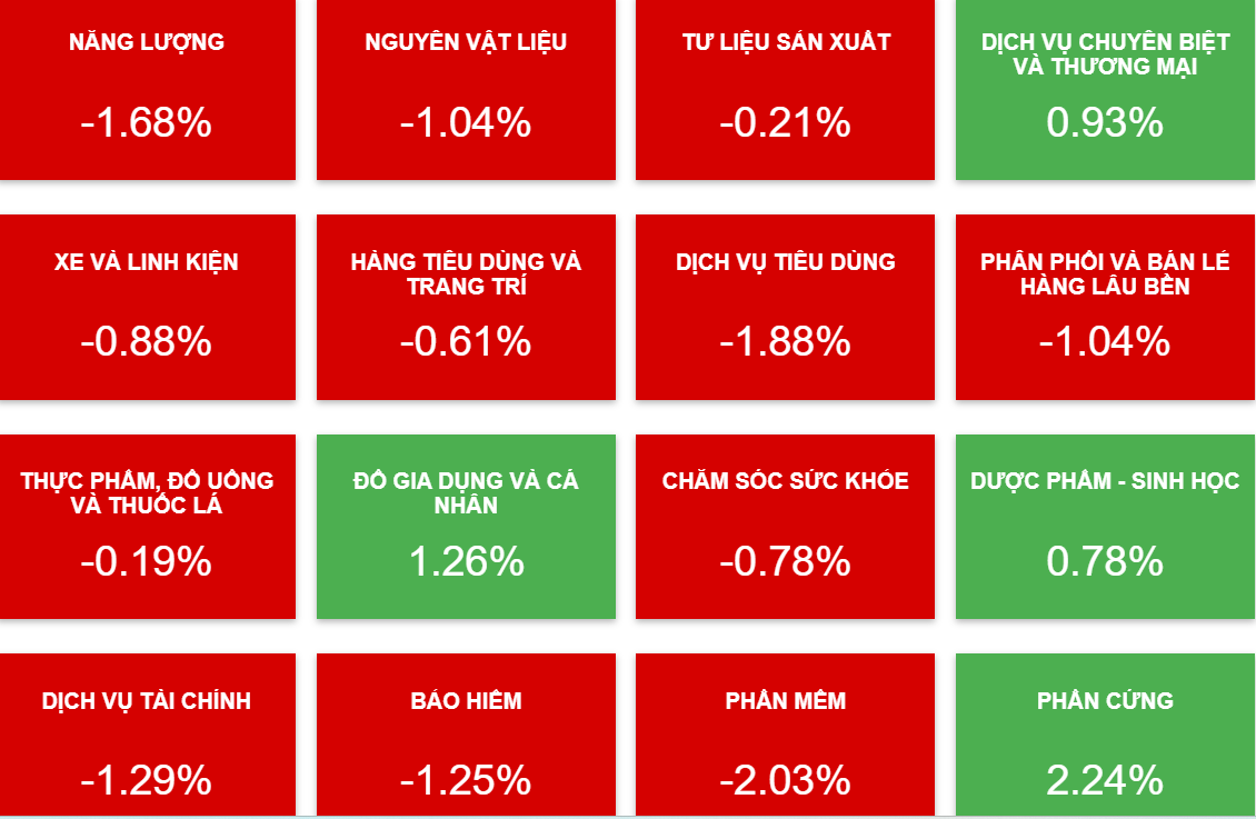 Giới đầu tư chứng kho&aacute;n gặp "c&uacute; sốc" sau kỳ nghỉ lễ 2-9- Ảnh 1.