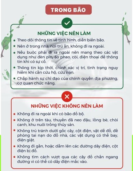 Ứng phó siêu bão số 3: Những điều cần biết để giảm thiệt hại về người, tài sản- Ảnh 3.
