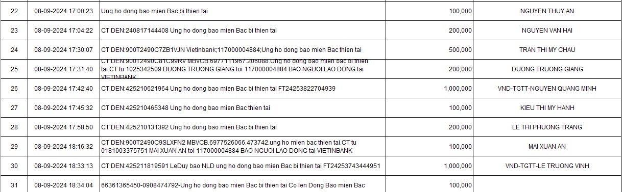 Nhiều tình cảm gửi tới người dân chịu thiệt hại bởi bão số 3- Ảnh 5.