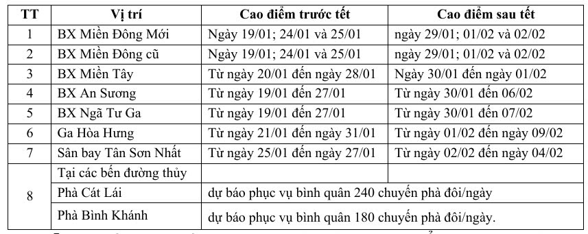 Tuyến metro số 1 đón Tết đầu tiên với lịch trình mới- Ảnh 2.