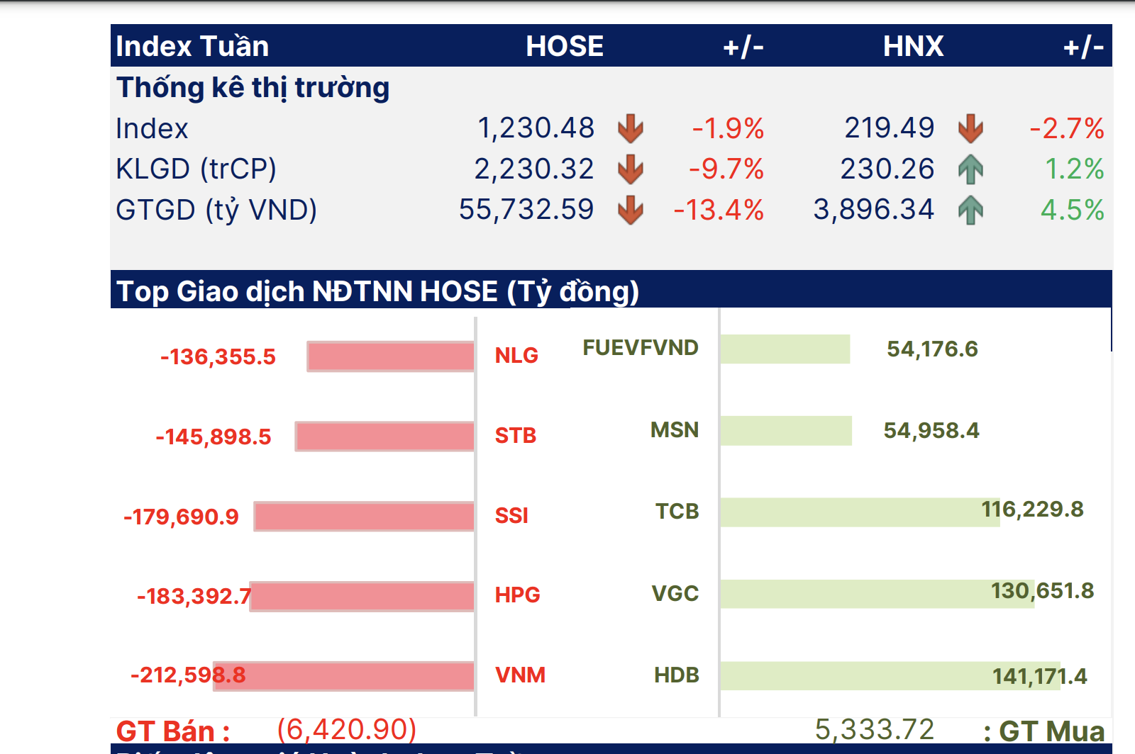 Chứng kho&aacute;n tuần tới (từ 13 đến 17-1): Nghỉ Tết sớm hay mua gom cổ phiếu?- Ảnh 2.