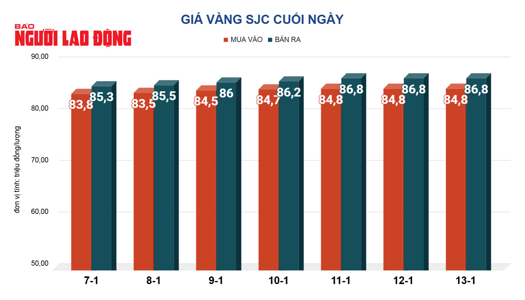 Gi&aacute; v&agrave;ng h&ocirc;m nay, 14-1: Đột ngột giảm mạnh- Ảnh 2.