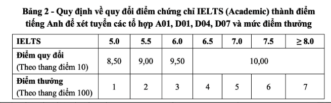 ĐH B&aacute;ch khoa H&agrave; Nội c&ocirc;ng bố chi tiết 3 phương &aacute;n tuyển sinh- Ảnh 3.