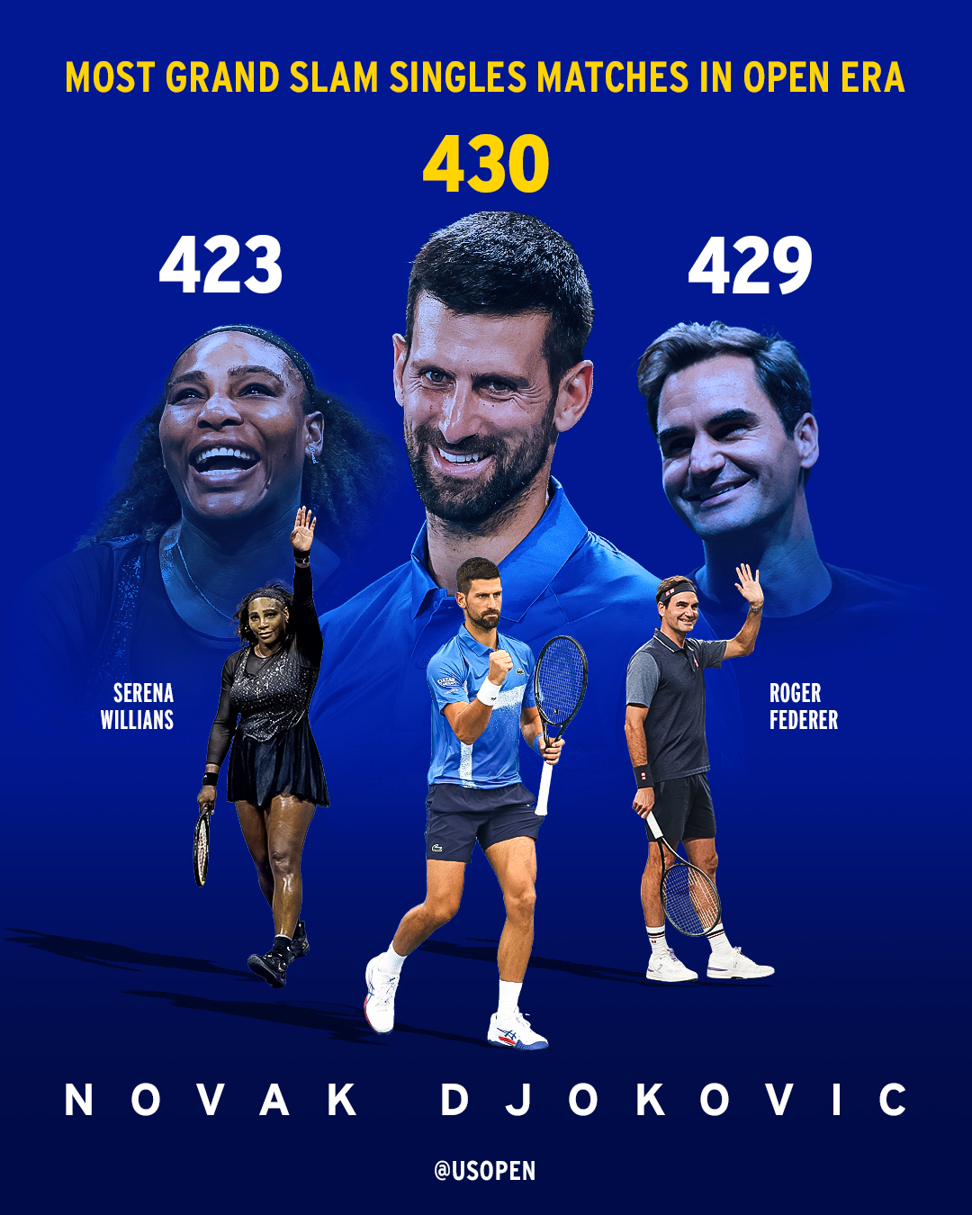 Djokovic ph&agrave;n n&agrave;n về sự thiếu ri&ecirc;ng tư ở Giải &Uacute;c mở rộng- Ảnh 1.