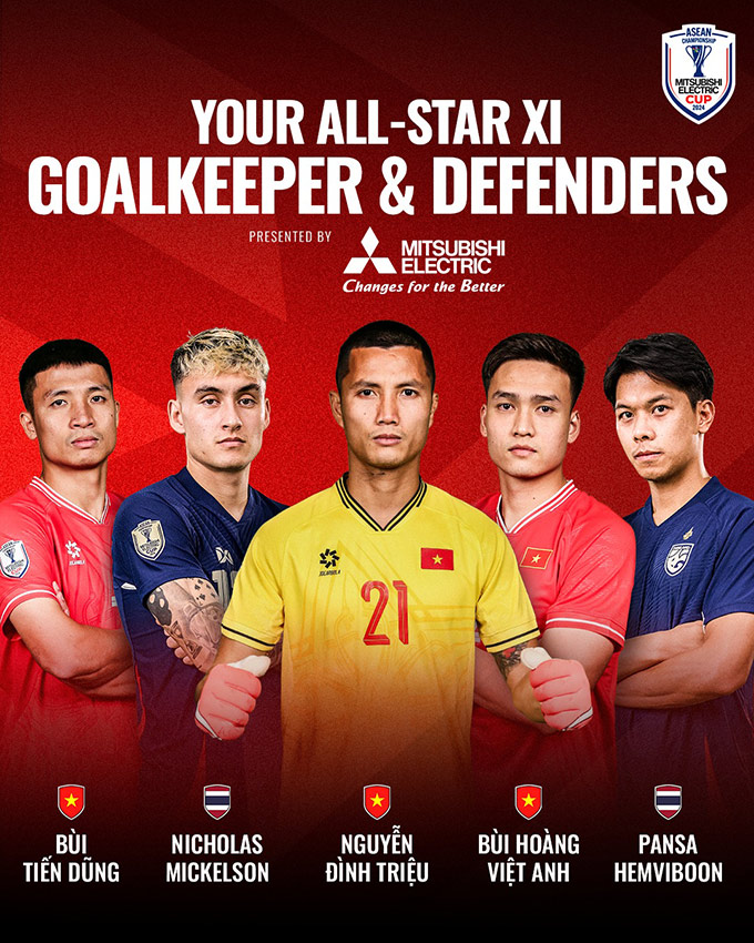 Nguyễn Xu&acirc;n Son, Nguyễn Tiến Linh v&agrave;o đội h&igrave;nh ti&ecirc;u biểu ASEAN Cup 2024- Ảnh 3.