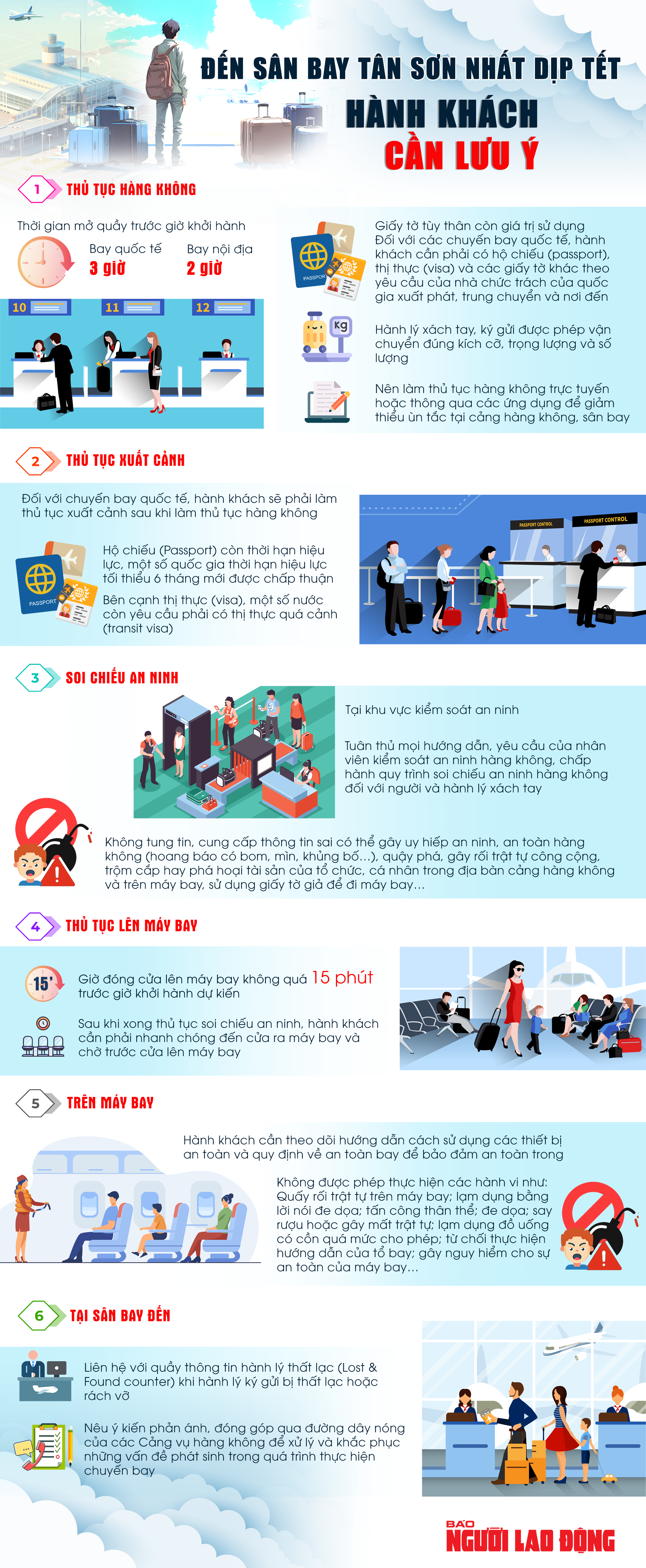 [Infographic] H&agrave;nh kh&aacute;ch đến s&acirc;n bay T&acirc;n Sơn Nhất dịp Tết cần lưu &yacute; những g&igrave;?- Ảnh 1.