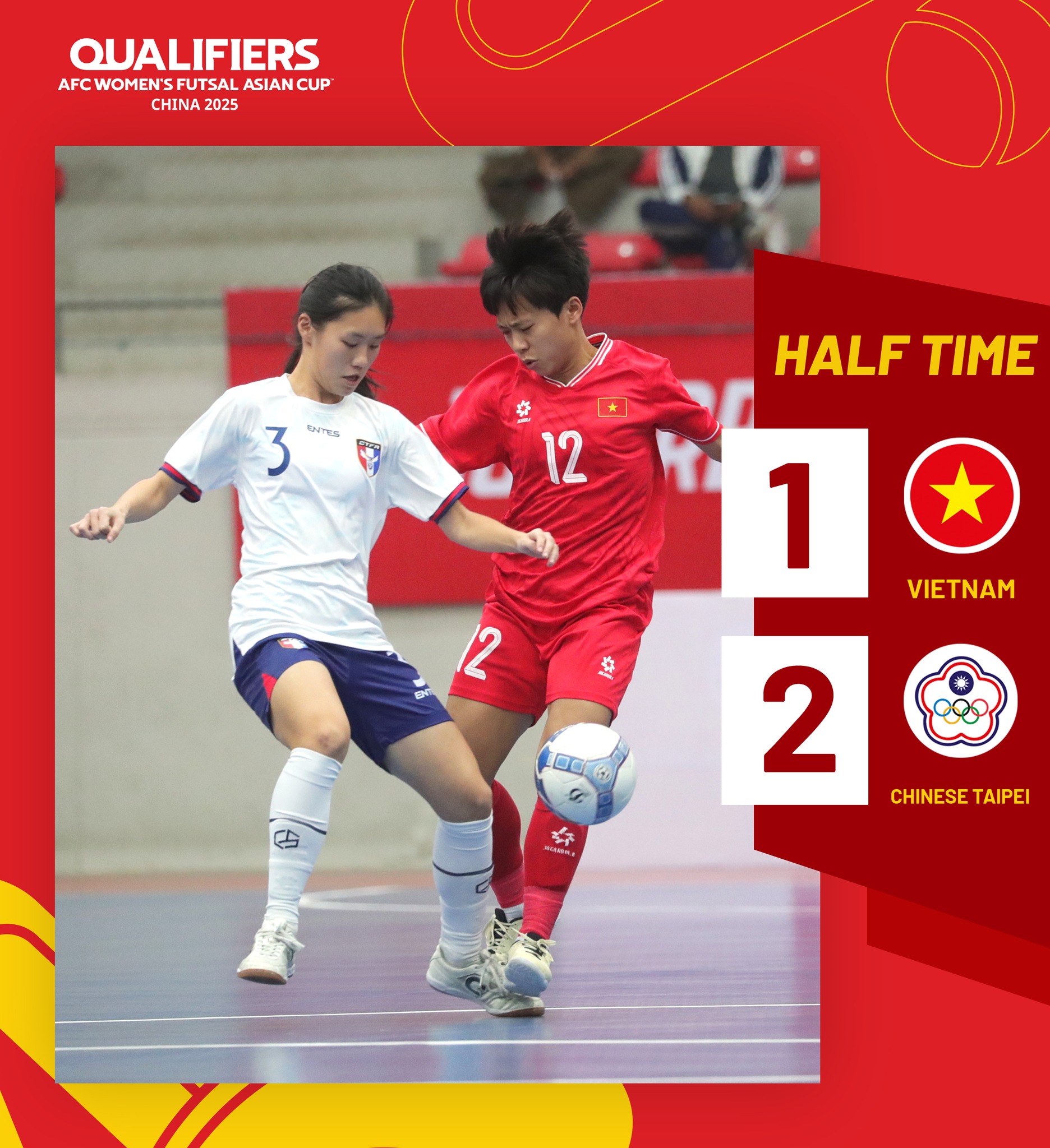 Futsal nữ Việt Nam bất bại, gi&agrave;nh ng&ocirc;i đầu bảng v&ograve;ng loại ch&acirc;u &Aacute;- Ảnh 1.