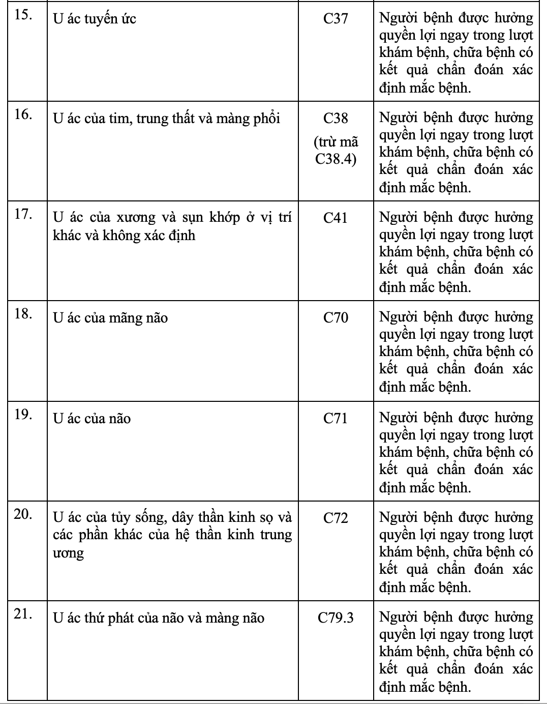 Hơn 20.000 bệnh nhân ung thư được miễn giấy chuyển viện- Ảnh 2.