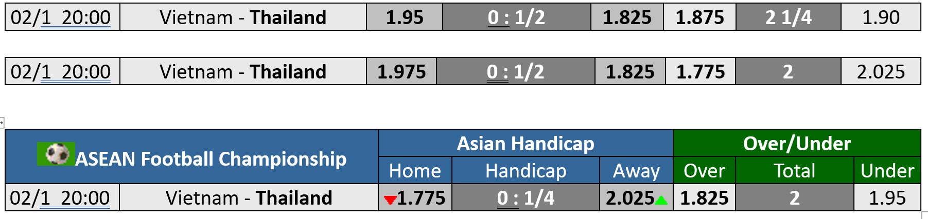 Soi tỉ số trận Việt Nam - Thái Lan ASEAN CUP 2024: Phải thắng lượt đi để dễ toan tính- Ảnh 4.