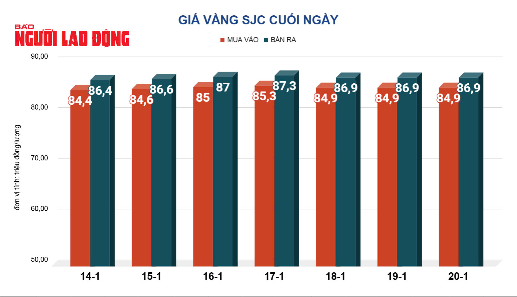 Gi&aacute; v&agrave;ng h&ocirc;m nay, 21-1: Bất ngờ đảo chiều tăng mạnh- Ảnh 2.