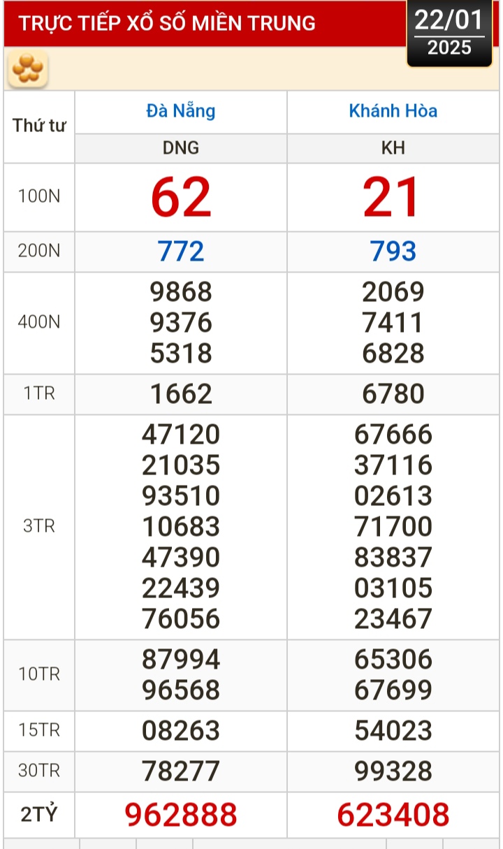 Kết quả xổ số h&ocirc;m nay, 22-1: Đồng Nai, Cần Thơ, S&oacute;c Trăng, Đ&agrave; Nẵng, Kh&aacute;nh H&ograve;a...- Ảnh 2.