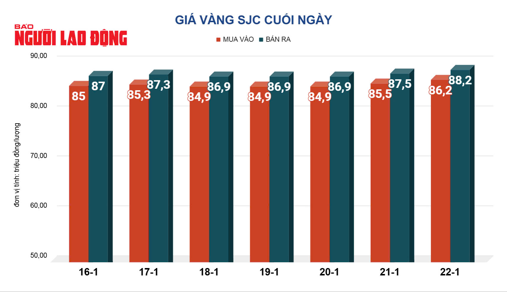 Gi&aacute; v&agrave;ng h&ocirc;m nay, 23-1: Tăng tiếp- Ảnh 2.