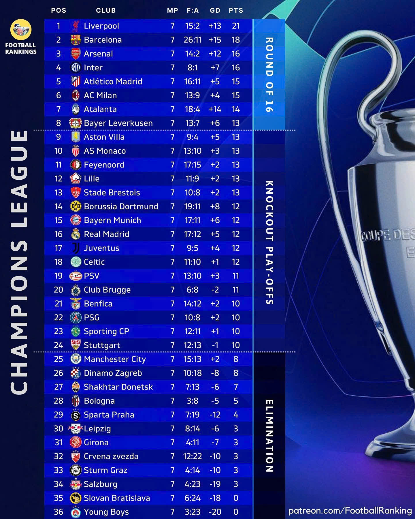 Pep Guardiola l&yacute; giải về trận thua ngược PSG, nguy cơ bị loại sớm Champions League- Ảnh 5.