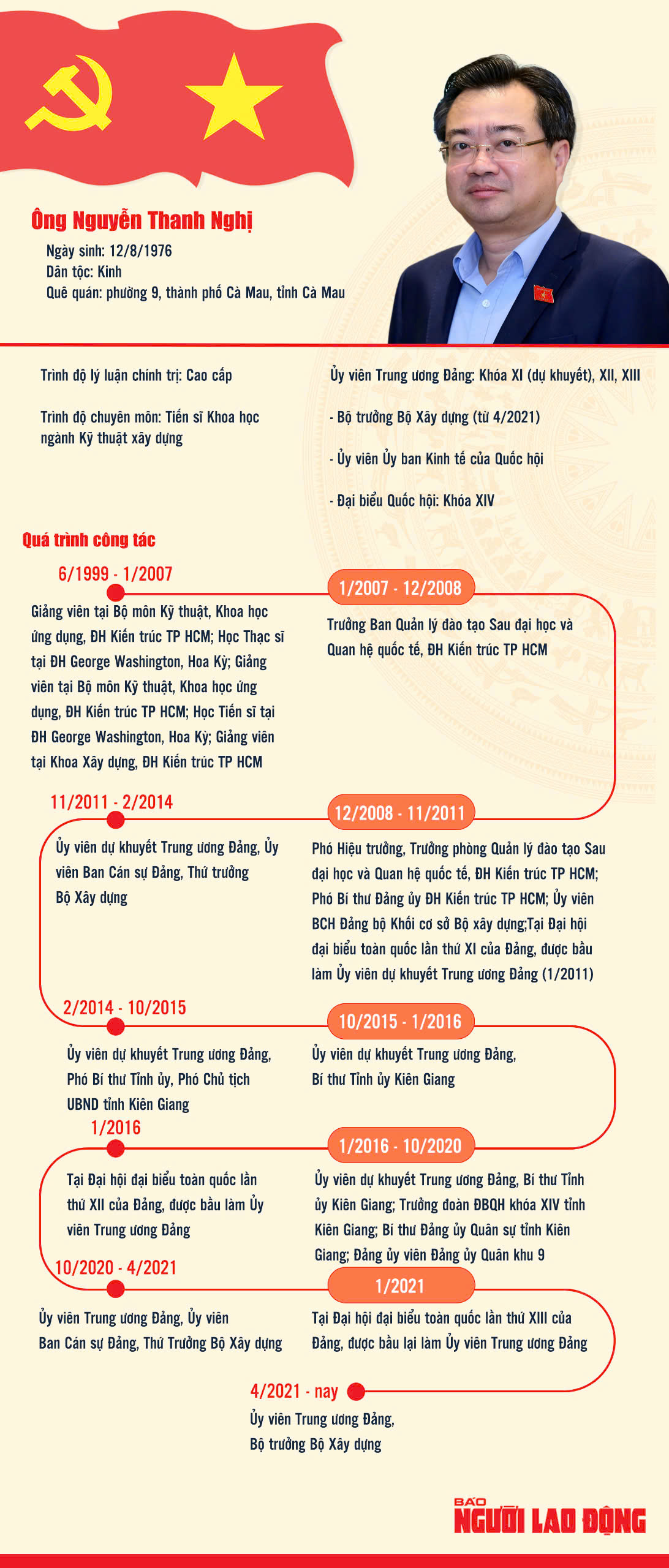 &Ocirc;ng Nguyễn Thanh Nghị l&agrave;m Ph&oacute; B&iacute; thư Thường trực Th&agrave;nh ủy TP HCM- Ảnh 3.