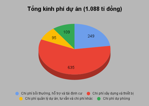 B&igrave;nh Định đầu tư gần 1.100 tỉ đồng x&acirc;y dựng đường ven biển nối Quảng Ng&atilde;i- Ảnh 2.