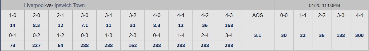 Soi tỉ số trận Liverpool - Ipswich: Chủ nh&agrave; ph&ocirc; trương thanh thế- Ảnh 4.