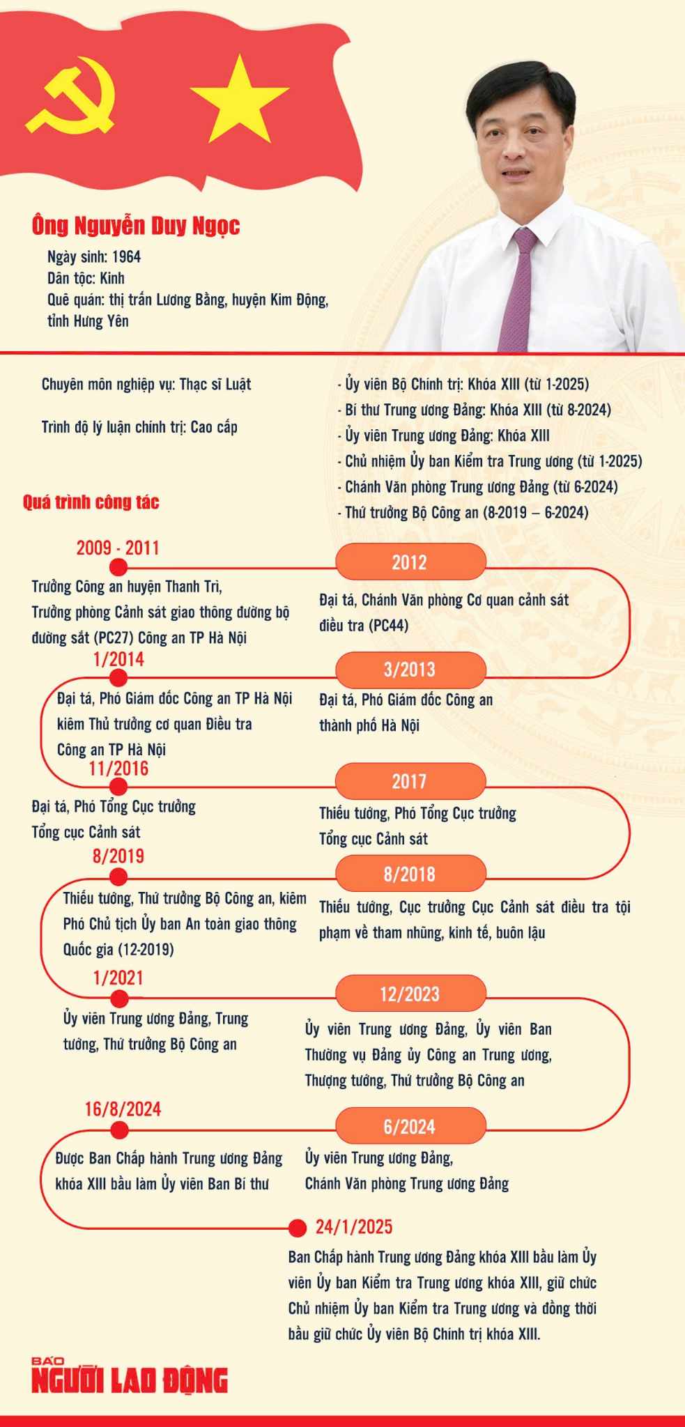 &Ocirc;ng Nguyễn Duy Ngọc được bầu l&agrave;m Ủy vi&ecirc;n Bộ Ch&iacute;nh trị, Chủ nhiệm Ủy ban Kiểm tra Trung ương- Ảnh 3.