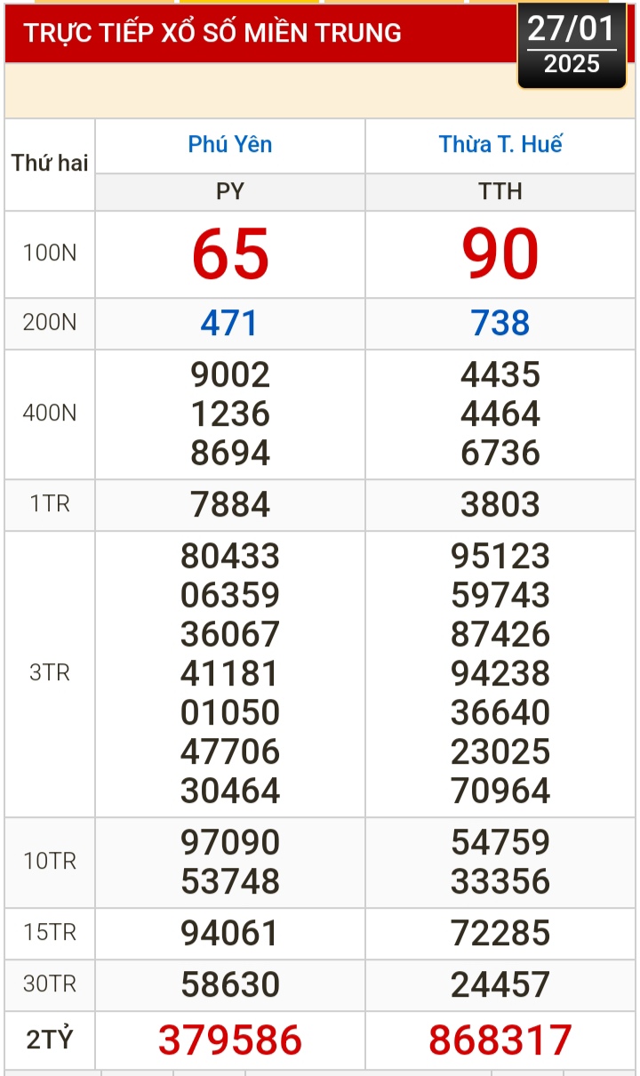 Kết quả xổ số h&ocirc;m nay, 27-1: TP HCM, Đồng Th&aacute;p, C&agrave; Mau, Ph&uacute; Y&ecirc;n, H&agrave; Nội...- Ảnh 2.