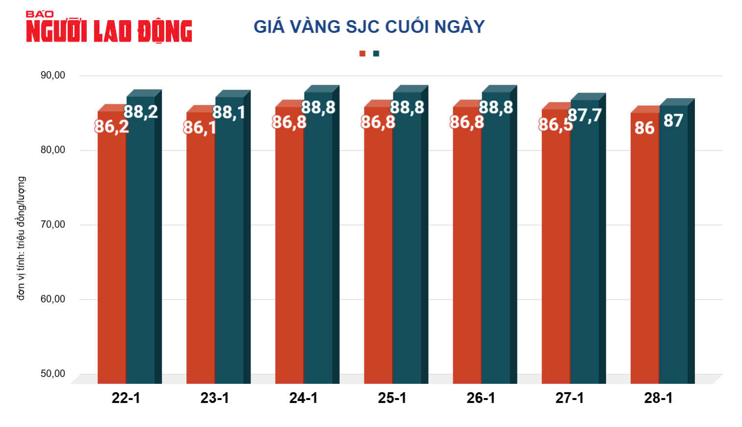 Gi&aacute; v&agrave;ng h&ocirc;m nay, 29-1: Đảo chiều đi l&ecirc;n- Ảnh 2.