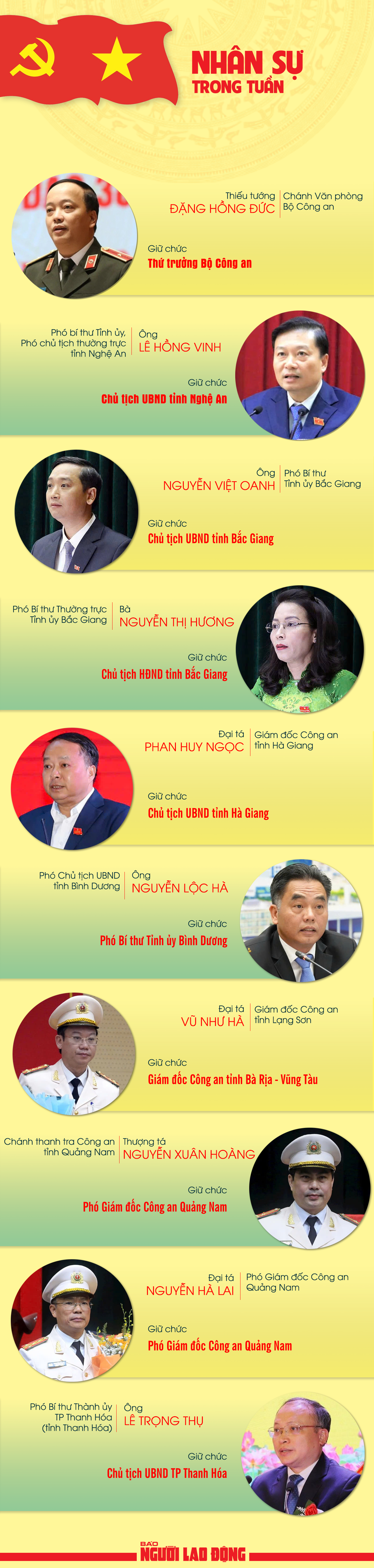 Nh&acirc;n sự trong tuần: Bắc Giang, H&agrave; Giang, Nghệ An c&oacute; t&acirc;n chủ tịch UBND- Ảnh 1.