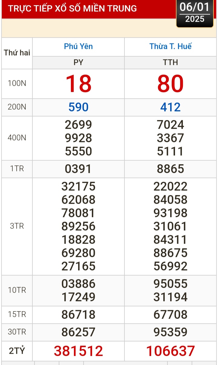 Kết quả xổ số h&ocirc;m nay, 6-1: TP HCM, Đồng Th&aacute;p, C&agrave; Mau, Ph&uacute; Y&ecirc;n, H&agrave; Nội...- Ảnh 2.