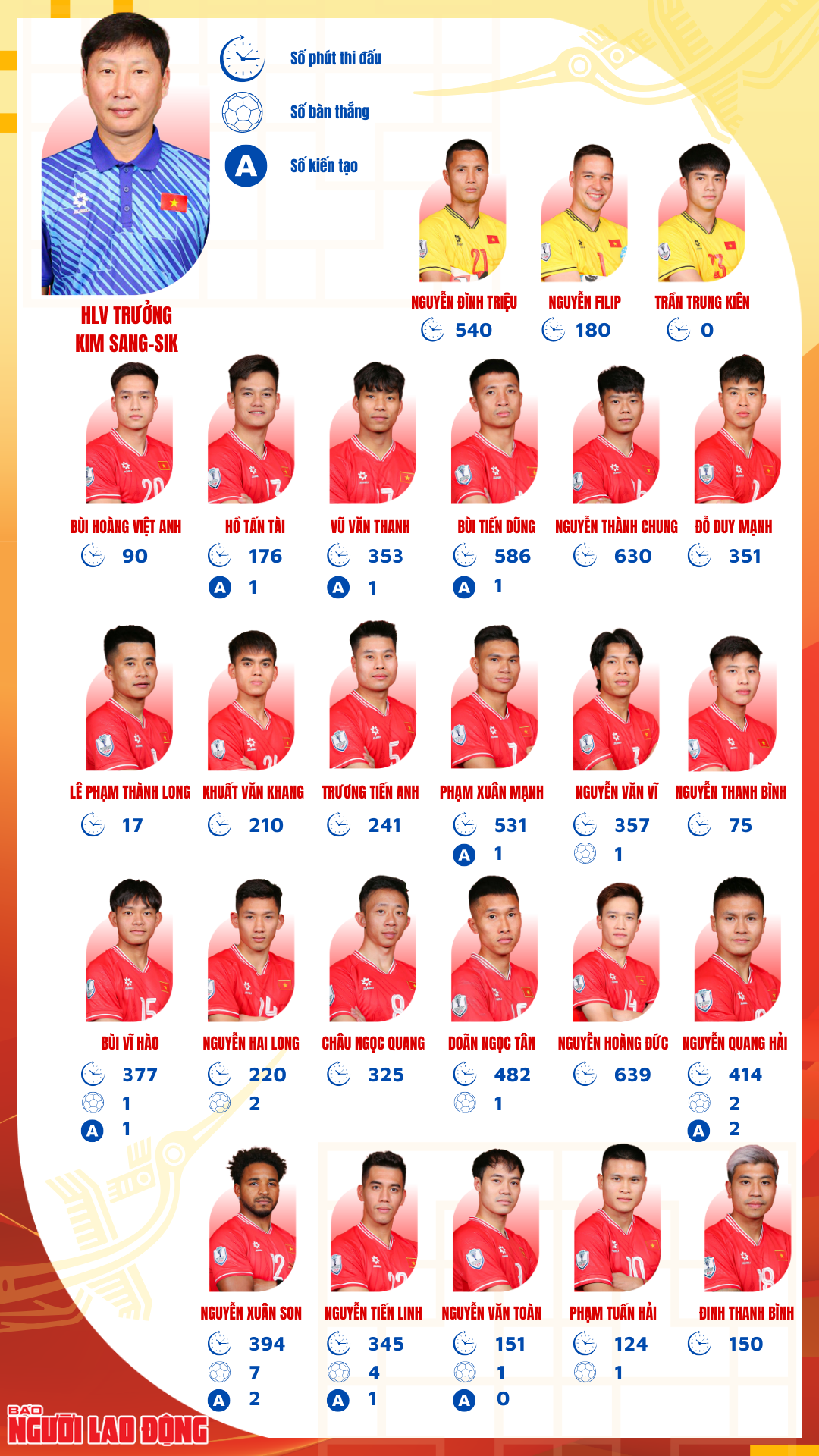 ASEAN Cup 2024 và hành trình lên ngôi ấn tượng của tuyển Việt Nam- Ảnh 7.