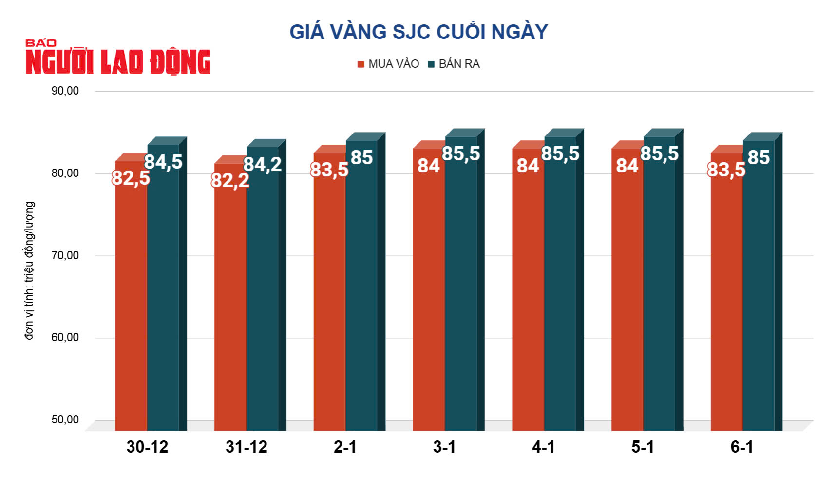 Gi&aacute; v&agrave;ng h&ocirc;m nay, 7-1: Tiếp tục đi xuống- Ảnh 2.