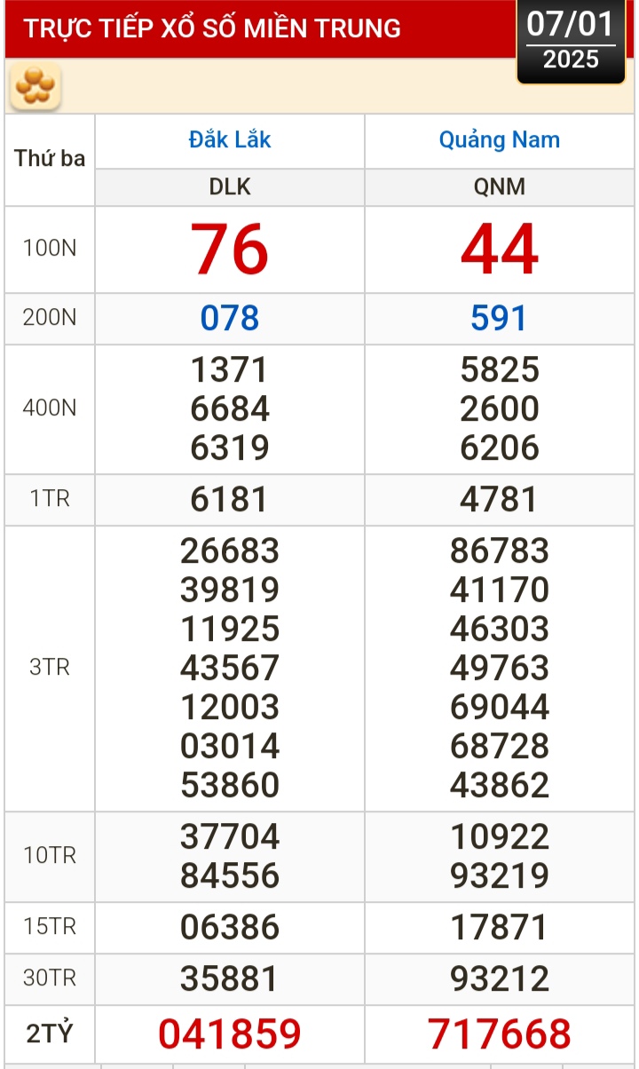 Kết quả xổ số h&ocirc;m nay, 7-1: Bến Tre, Vũng T&agrave;u, Bạc Li&ecirc;u, Đắk Lắk, Quảng Nam...- Ảnh 2.