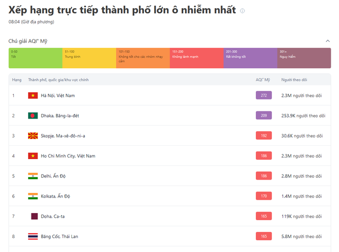 Bộ Y tế khuy&ecirc;n hạn chế hoạt động ngo&agrave;i trời khi &ocirc; nhiễm kh&ocirc;ng kh&iacute;- Ảnh 2.