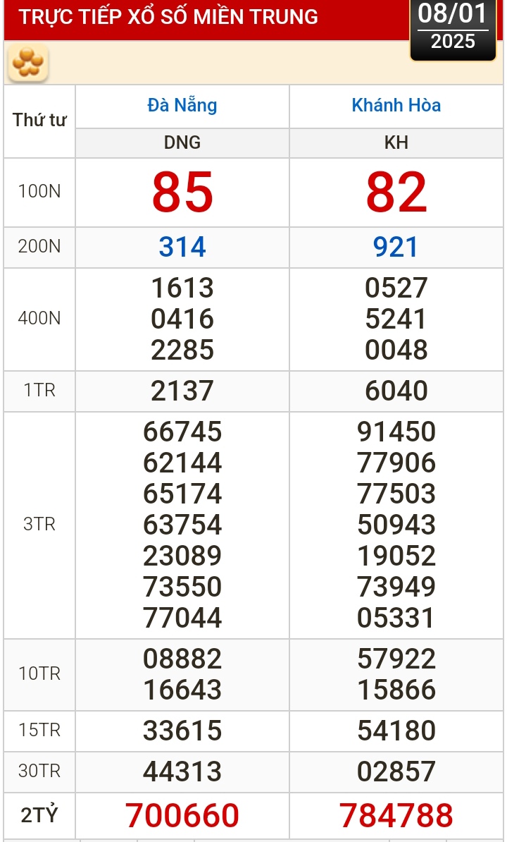 Kết quả xổ số h&ocirc;m nay, 8-1: Đồng Nai, Cần Thơ, S&oacute;c Trăng, Đ&agrave; Nẵng, Kh&aacute;nh H&ograve;a...- Ảnh 2.