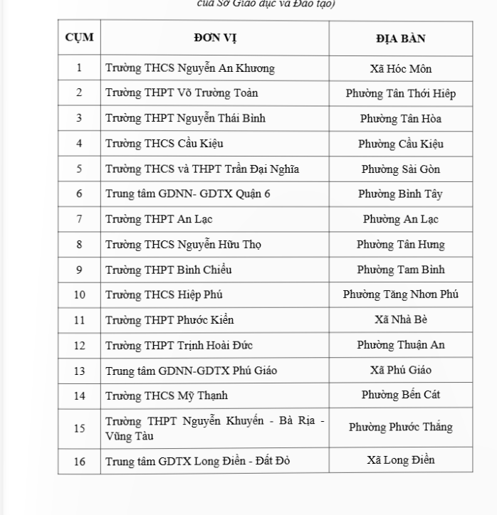 Vẫn c&oacute; những trường hợp học sinh được d&ugrave;ng điện thoại sau quy định hạn chế, v&igrave; sao? - Ảnh 1.