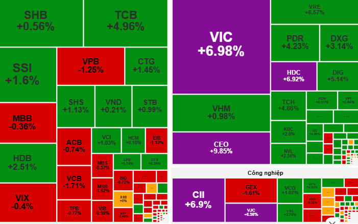 Chứng khoán ngày 14-10: VN-Index hướng tới mốc 1.800 điểm?