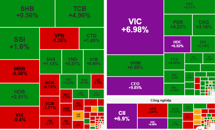 Chứng kho&aacute;n ng&agrave;y 14-10: VN-Index hướng tới mốc 1.800 điểm? - Ảnh 1.