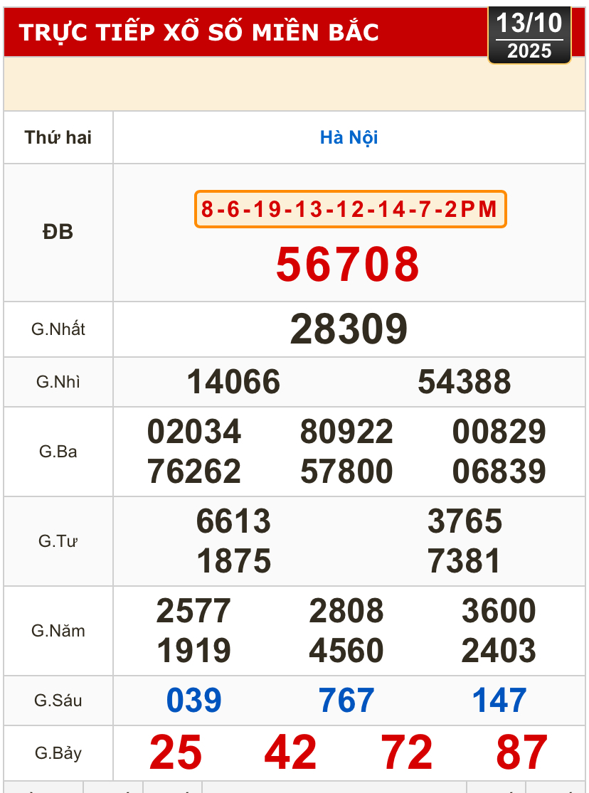 Kết quả xổ số miền Bắc, xổ số miền Trung h&ocirc;m nay, 13-10: H&agrave; Nội, Huế, Ph&uacute; Y&ecirc;n - Ảnh 2.