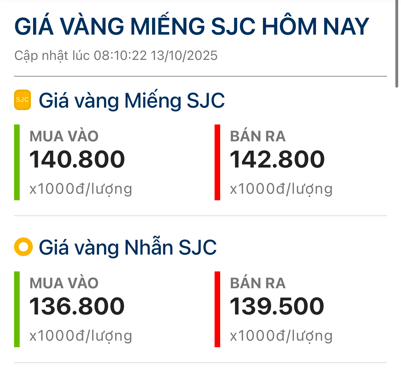 Gi&aacute; v&agrave;ng h&ocirc;m nay 13-10: Tăng mạnh khi bắt đầu tuần mới - Ảnh 1.