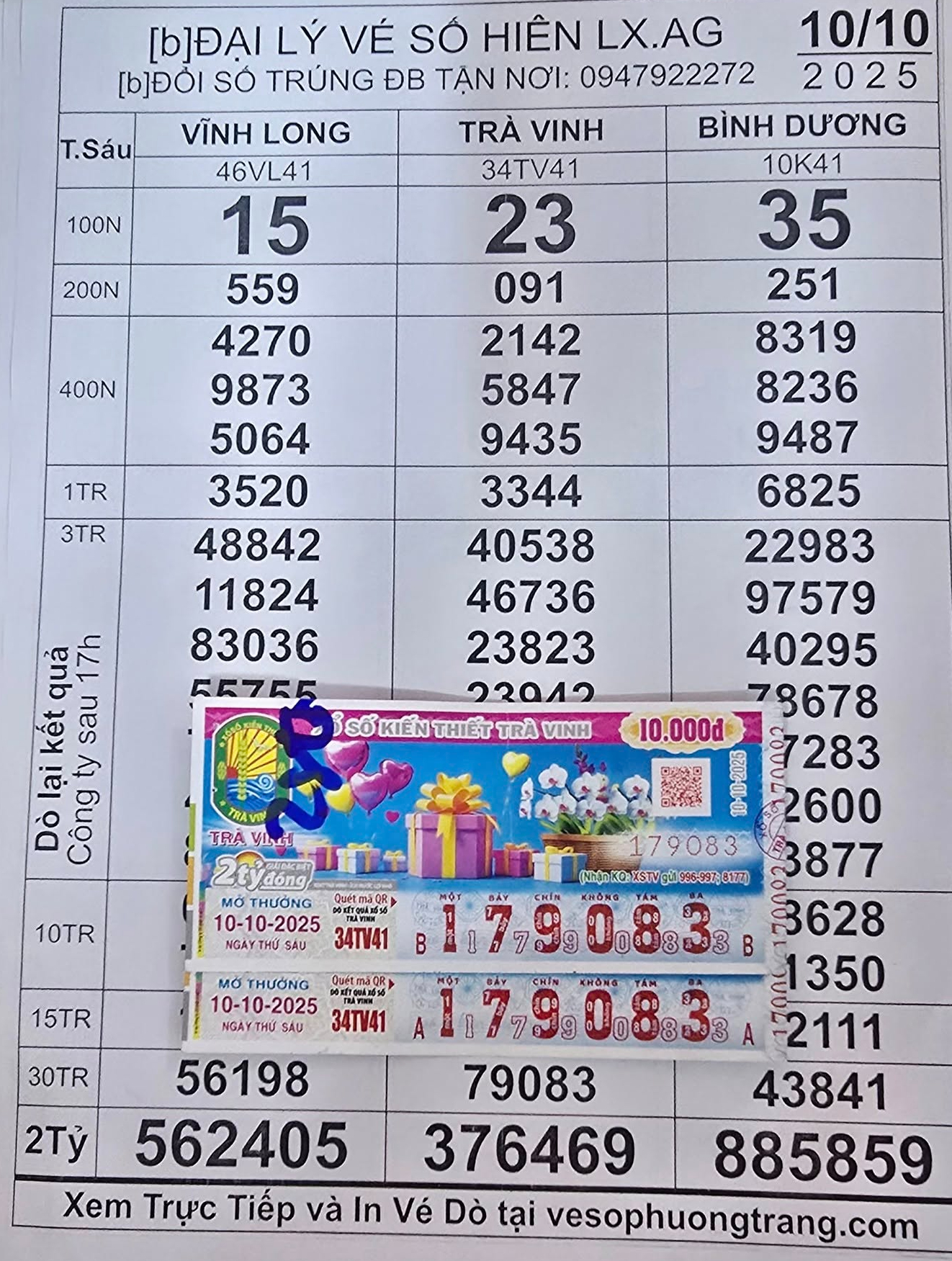 Xổ số miền Nam: Người d&acirc;n miền T&acirc;y tr&uacute;ng thưởng lớn tại Bến Tre , Vũng T&agrave;u , Bạc Li&ecirc;u - Ảnh 4.